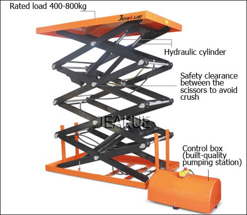 800kg Four-Scissor Immovable Electric Lift Table