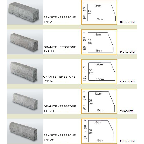 Granite Kerbstone