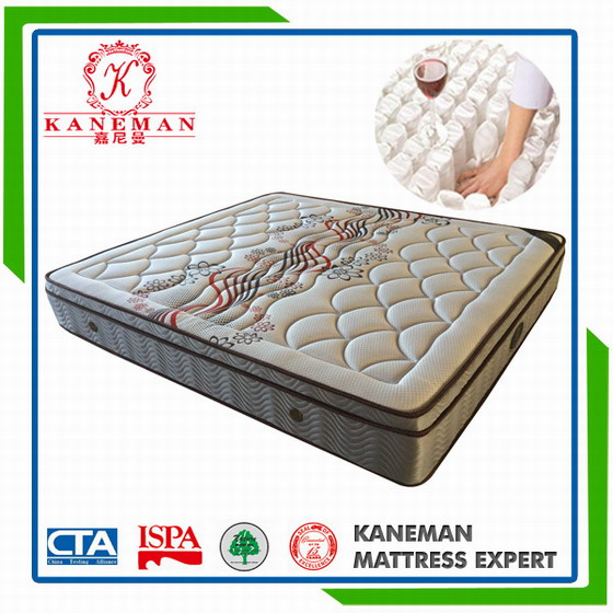 Most Popular Euro Top Mattress