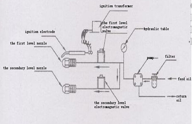 Olpy Mini Use Boiler and Incinerator Gas Burner 170000-190000